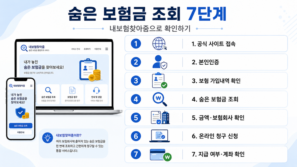 숨은 보험금 2