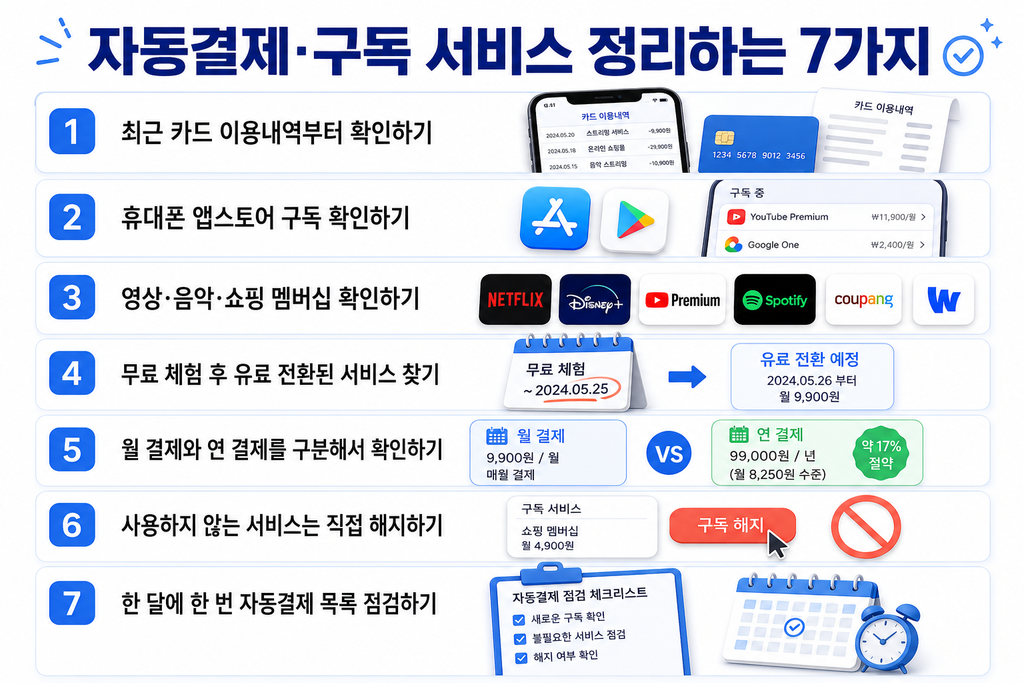 자동결제 2