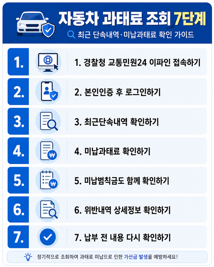 자동차 과태료 조회 방법|최근 단속내역·미납과태료 확인하기 자동차 과태료 2