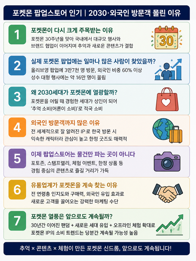 포켓몬 팝업스토어 본문이미지