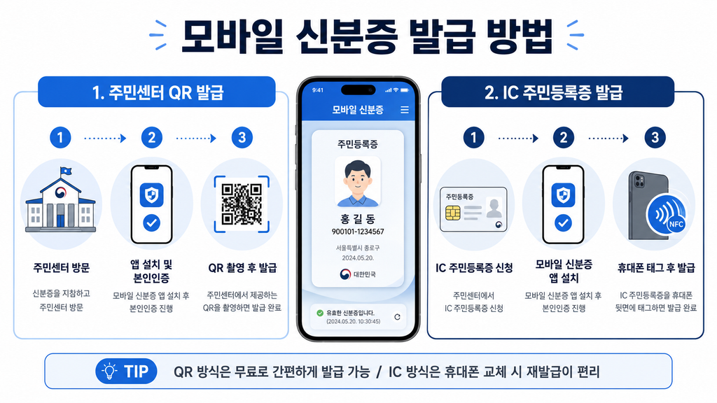 모바일 신분증 2